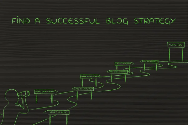 Fogalma, hogyan lehet megtalálni a sikeres blog stratégia — Stock Fotó