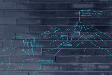 müşteri tabanı kilometre taşları, adam zam yolu arıyor