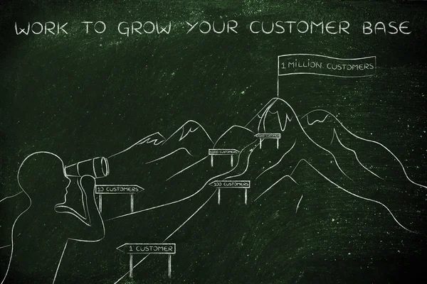 Concept of how to work to grow your customer base — Stock Photo, Image