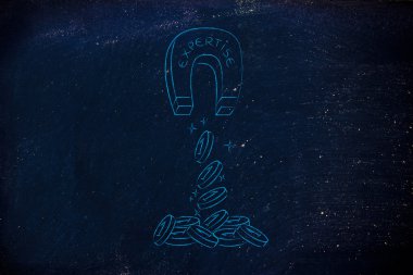 sikke ve kar çeken sözler uzmanlık ile mıknatıs