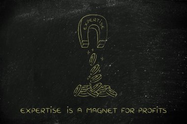 sikke ve kar çeken sözler uzmanlık ile mıknatıs