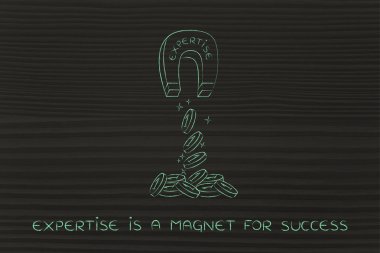 sikke ve kar çeken sözler uzmanlık ile mıknatıs