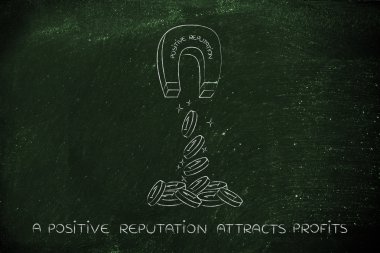 sikke ve pro çeken sözler pozitif saygınlığı ile mıknatıs