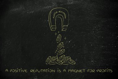 sikke ve pro çeken sözler pozitif saygınlığı ile mıknatıs