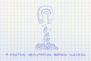 sikke ve pro çeken sözler pozitif saygınlığı ile mıknatıs