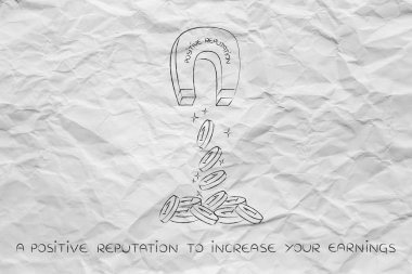 sikke ve pro çeken sözler pozitif saygınlığı ile mıknatıs