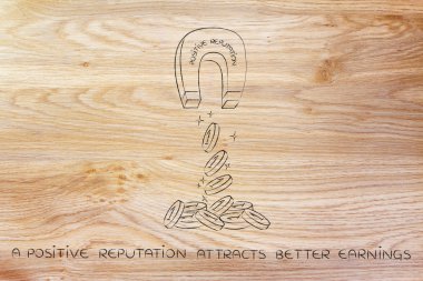 sikke ve pro çeken sözler pozitif saygınlığı ile mıknatıs