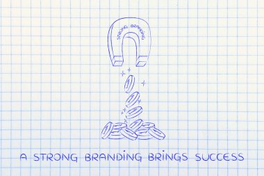 mıknatıs çeken marka güçlü kelimelerle sikke ve kar