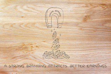 mıknatıs çeken marka güçlü kelimelerle sikke ve kar