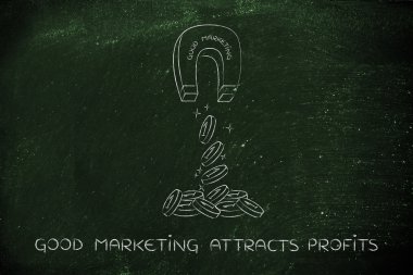 mıknatıs çeken pazarlama iyi kelimelerle sikke ve kar