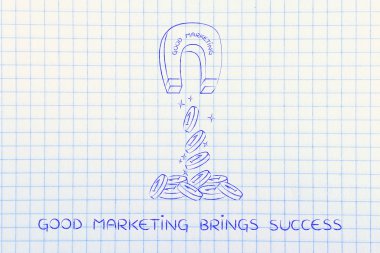 mıknatıs çeken pazarlama iyi kelimelerle sikke ve kar