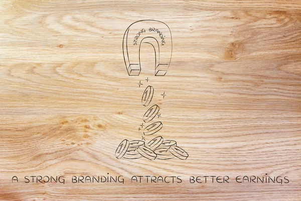 mıknatıs çeken marka güçlü kelimelerle sikke ve kar