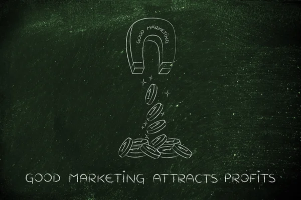 mıknatıs çeken pazarlama iyi kelimelerle sikke ve kar