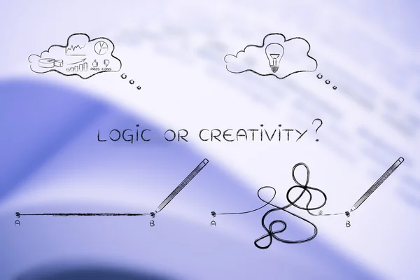 rationality vs creative process, point A to B lines and thought