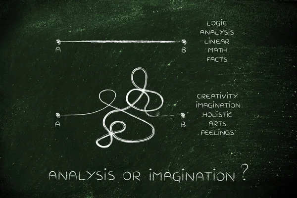 Comparaison des processus analytiques et créatifs, lignes A à B — Photo