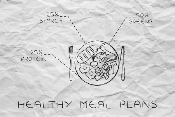 Bord met gezonde maaltijd en Aanbevolen porties, ei-versie — Stockfoto