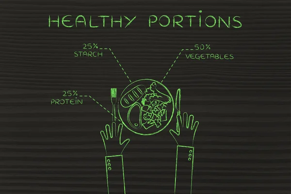Bord met gezonde maaltijd en Aanbevolen porties, steak versie — Stockfoto