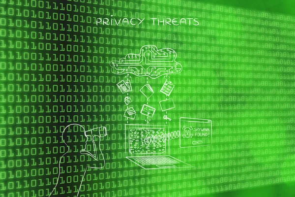 özel veri aktarımı casusluk dürbün ile adam, casus yazılım thr