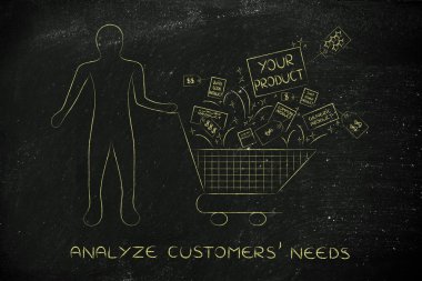 İstemci'nın alışveriş sepeti ile ürün ve yarışmanın öğeleri