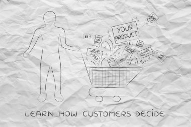 İstemci'nın alışveriş sepeti ile ürün ve yarışmanın öğeleri