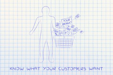 yet arasında Your ürün ile alışveriş sepeti tutan istemci