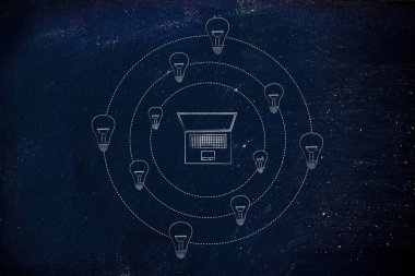 fikirler, yaratıcı yenilikçi iş çevrili dizüstü