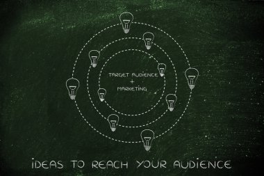 hedef kitle ve fikirler (lighhtbulb tarafından çevrili metin pazarlama