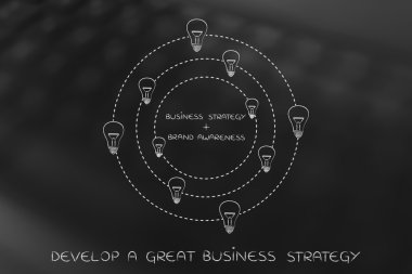 iş stratejisi ve marka bilinci metin fikirler (li tarafından çevrili