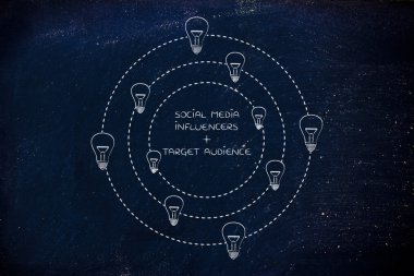 sosyal medya influencers ve hedef kitleye metin kimliği tarafından çevrili