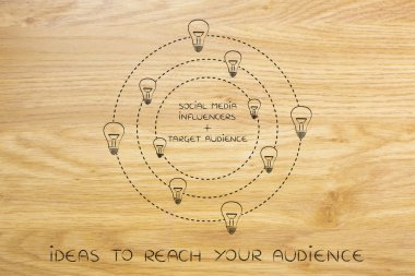 sosyal medya influencers ve hedef kitleye metin kimliği tarafından çevrili