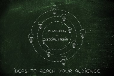 fikirler (lighhtbulbs tarafından çevrili pazarlama ve sosyal medya metin)