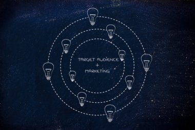 hedef kitle ve fikirler (lighhtbulb tarafından çevrili metin pazarlama