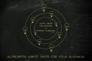 sosyal medya influencers ve hedef kitleye metin kimliği tarafından çevrili