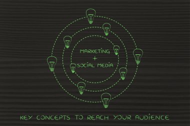 fikirler (lighhtbulbs tarafından çevrili pazarlama ve sosyal medya metin)