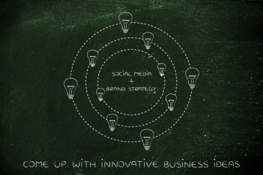 sosyal medya ve marka stratejisi metin fikirler (lighhtbu tarafından çevrili