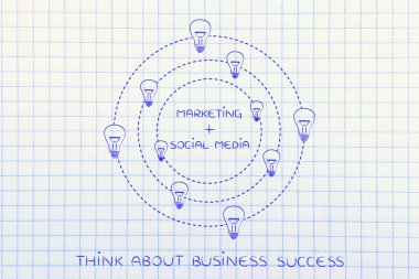 fikirler (lighhtbulbs tarafından çevrili pazarlama ve sosyal medya metin)