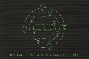 iş görme ve hedef kitleye metin (aydınlık fikirler tarafından çevrili