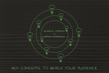 iş stratejisi ve marka bilinci metin fikirler (li tarafından çevrili