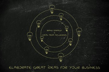 marka stratejisi ve etkilendiği isimlerden metin fikirler (lighhtbul tarafından çevrili