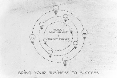ürün geliştirme ve hedef pazar metin fikirler (li tarafından çevrili