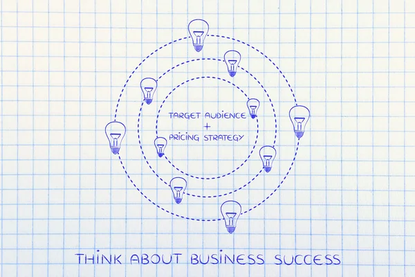 Audiencia objetivo & texto estrategia de precios rodeado de ideas (lig — Foto de Stock