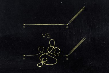 mantık vs yaratıcı süreç, kalem ile Nokta A B çizgileri