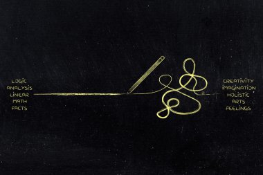 mantık vs yaratıcı süreç, düz ve dağınık kalem işaretleri