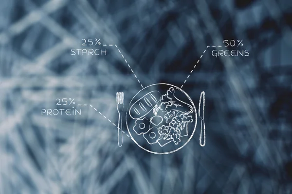 Тарелка со здоровым питанием и рекомендуемые порции, яичная версия — стоковое фото