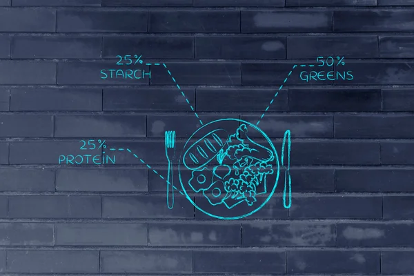 Тарелка со здоровым питанием и рекомендуемые порции, яичная версия — стоковое фото