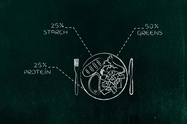 Bord met gezonde maaltijd en Aanbevolen porties, steak versie — Stockfoto