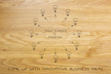 hedef kitle ve metin eşleme bulmaca ve kesimine, pazarlama