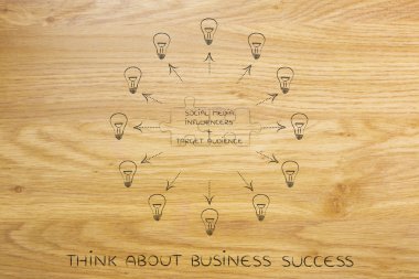 hedef kitle ve etkilendiği, bulmaca ve kesimine ar eşleştirme