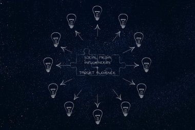 hedef kitle ve etkilendiği, bulmaca ve kesimine ar eşleştirme