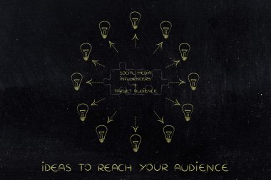 hedef kitle ve etkilendiği, bulmaca ve kesimine ar eşleştirme